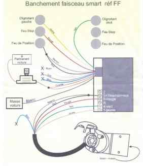 1 Boitier connecteur fiche plate electrique branchement faisceau