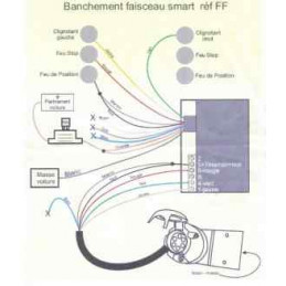 Faisceau Attelage Smart anti erreur ordinateur de Bord