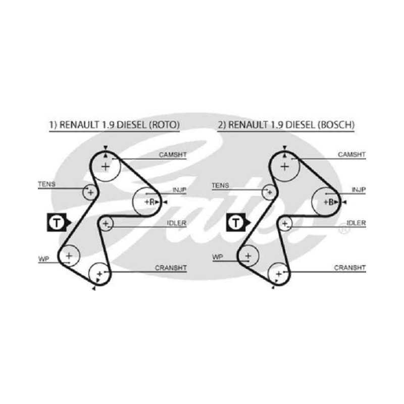 Courroie de distribution GATES Renault Clio Express